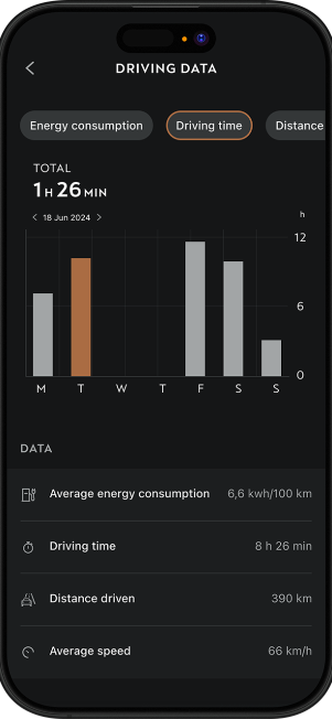 My CUPRA app driving data screen showing a weekly bar chart for driving time along with statistics for average energy consumption, distance, and speed.